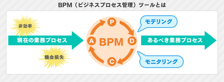 BPM（ビジネスプロセス管理）ツールとは_修正