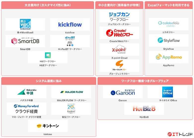 ワークフローマップ画像