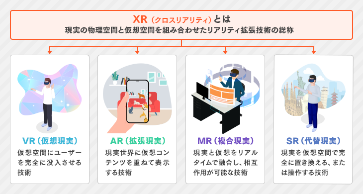 XRとはを解説する図