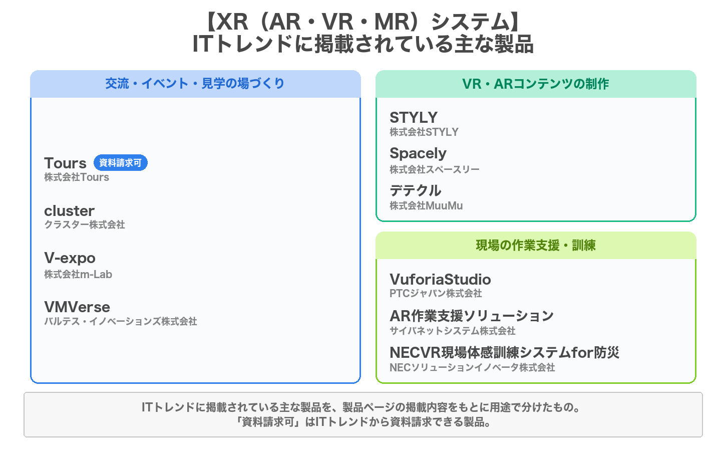XR（AR・VR・MR）システムの用途別の製品マップ