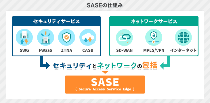 SASEの仕組み