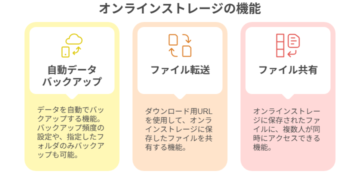 オンラインストレージの主な機能1