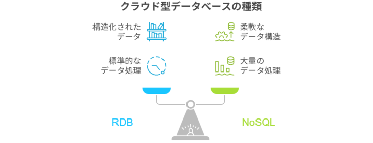 クラウド型データベースの種類