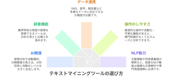 テキストマイニングツールの比較ポイント・選び方