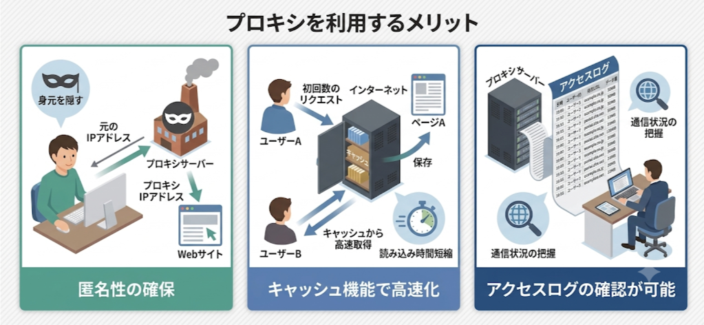 プロキシを利用するメリット