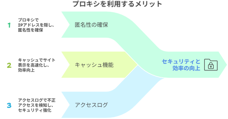 プロキシを利用するメリット