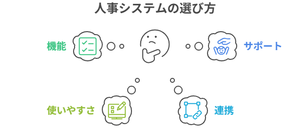 人事システムの選び方