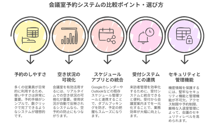会議室予約システムの比較ポイント・選び方