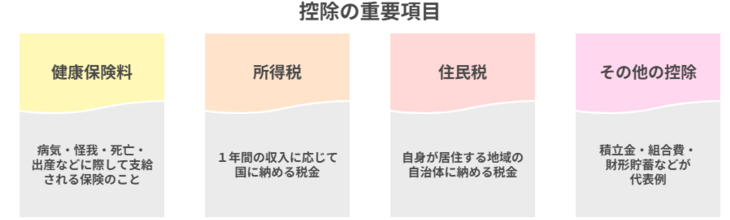 控除の重要項目1