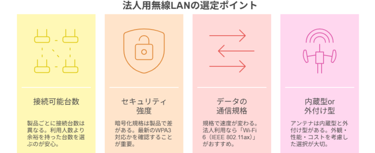 法人用無線LANの比較・選定ポイント