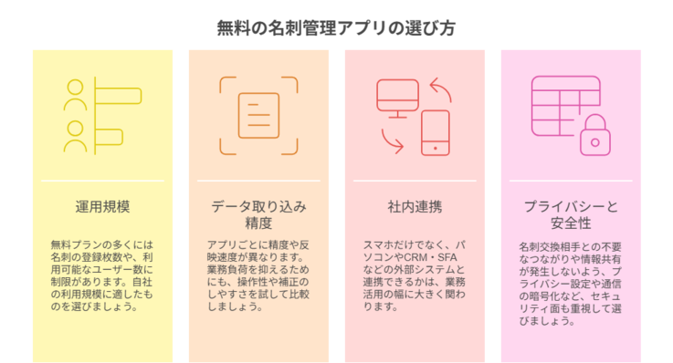 無料名刺管理アプリの選び方