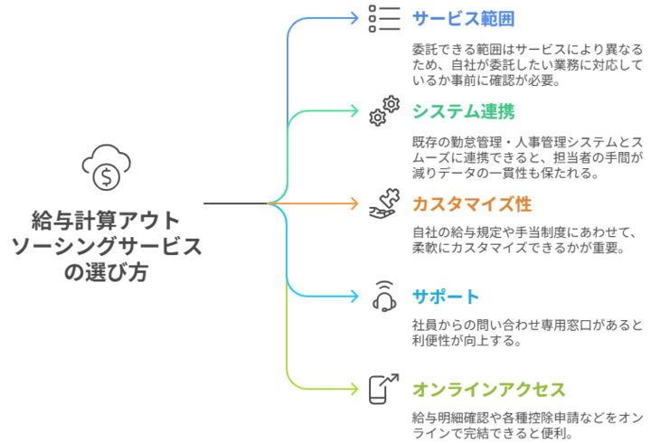 給与計算アウトソーシングの選定ポイント1