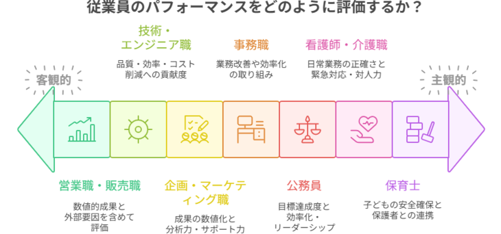 職種別の人事考課コメント例文