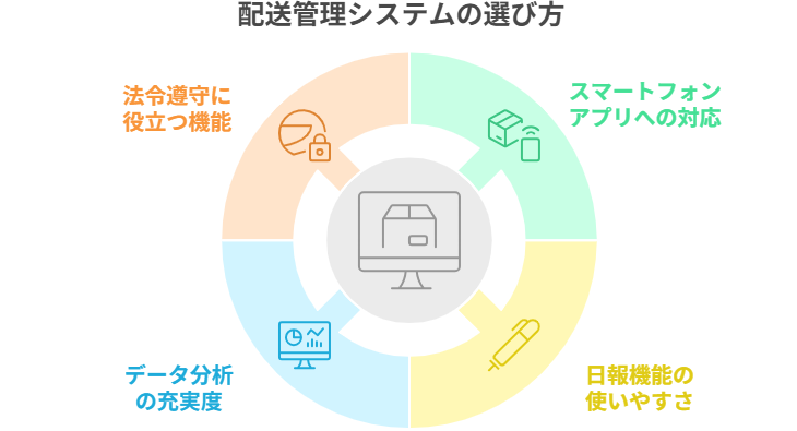 配送管理システムの比較ポイント