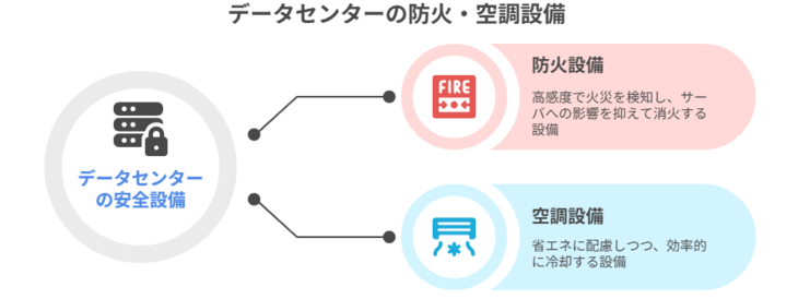 防火・空調設備