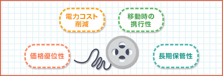 ユーザビリティの実現