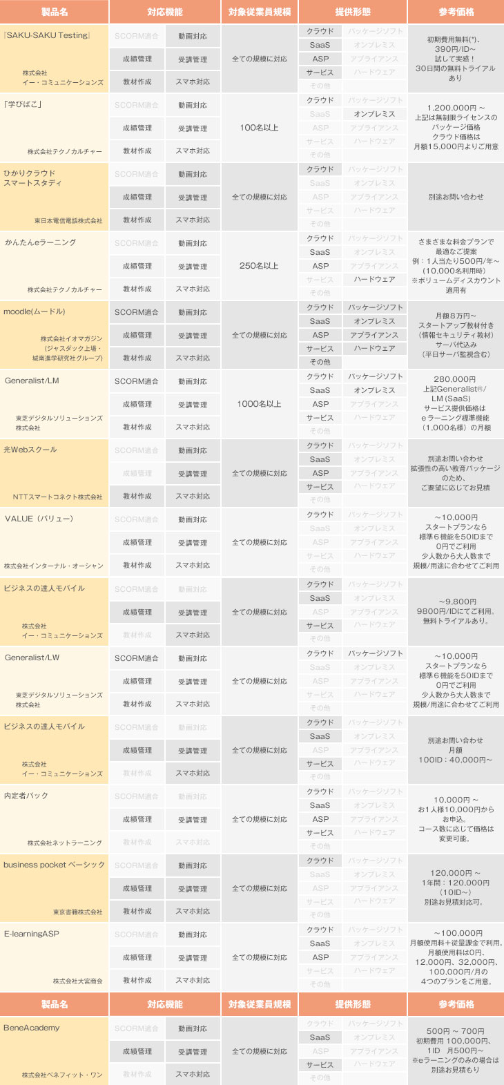 eラーニングシステム製品比較