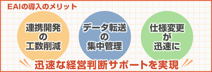 EAI導入メリット