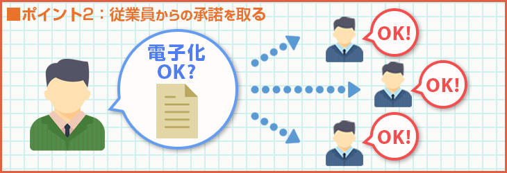 従業員からの承諾を得る