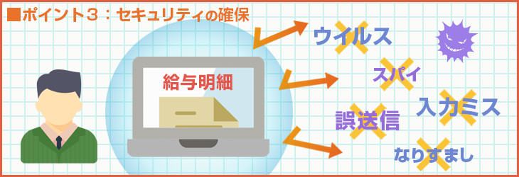 セキュリティの確保