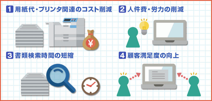 帳票電子化の4つのメリット