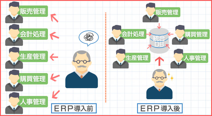 ERP導入前・ERP導入後