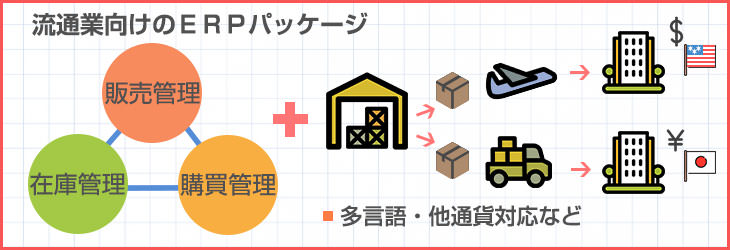 流通業向けのERPパッケージ