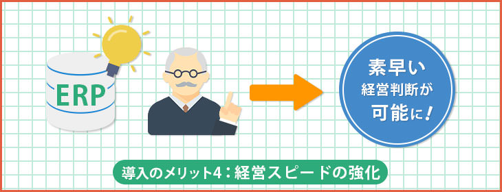 導入メリット4:経営スピードの強化