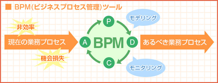 BPM（ビジネスプロセス管理）ツールとは