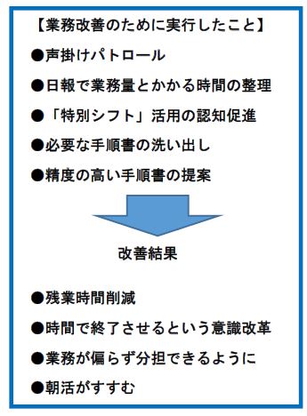 取り組みの詳細表